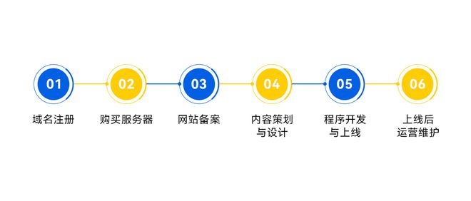 BD半島入口建站預(yù)算大起底：怎樣奪目計劃打造超值網(wǎng)站？