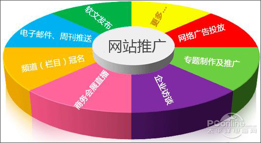 bd半島(中國(guó))官方網(wǎng)站怎樣做網(wǎng)站推行